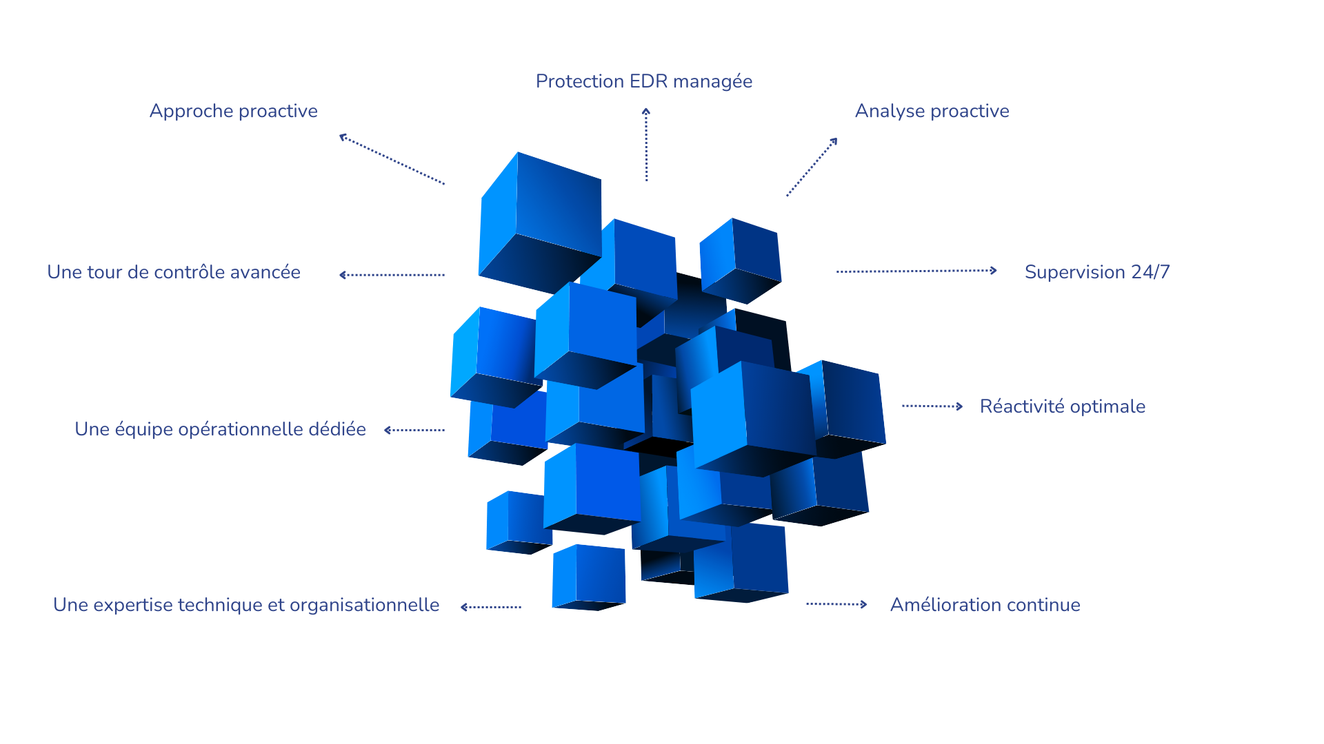 Mind Map (2)